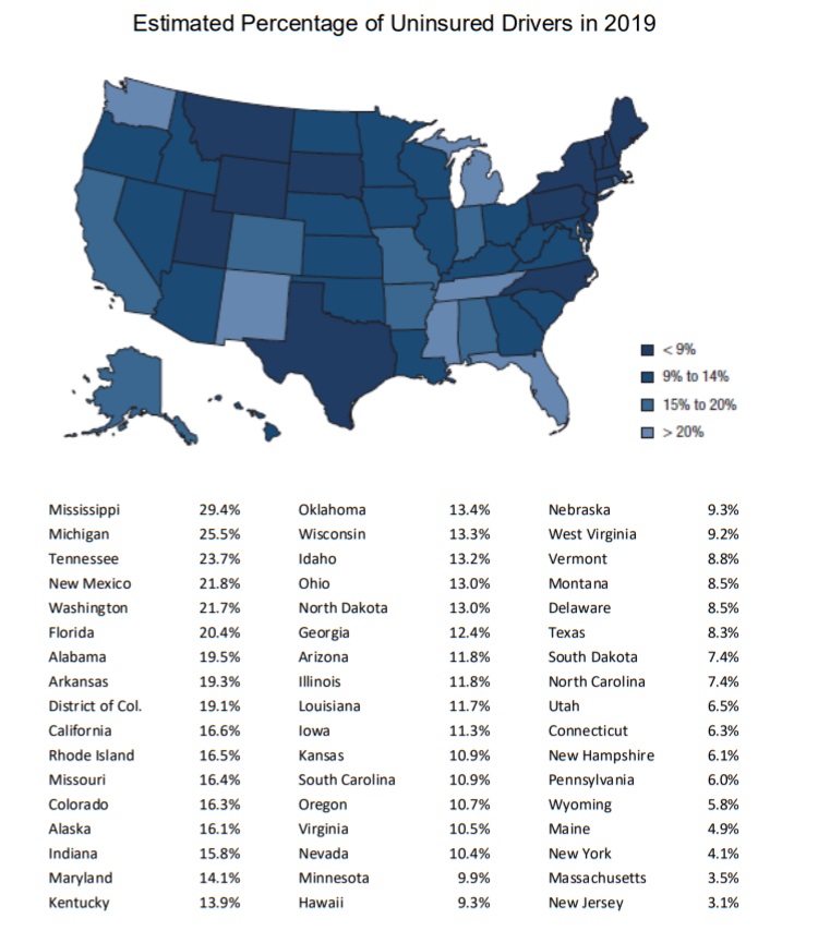 Infographic showing percentage of uninsured drivers by state