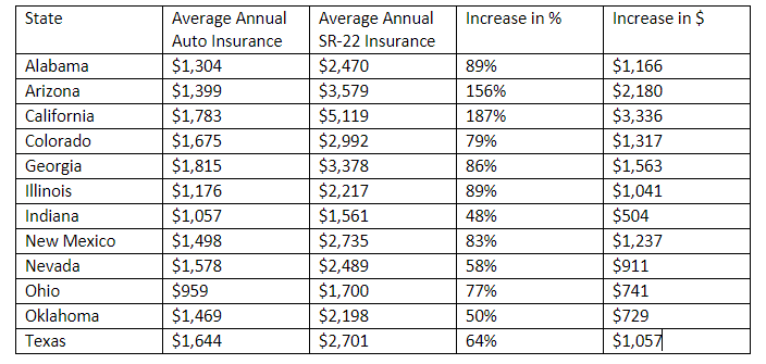 sr 22 insurance per state